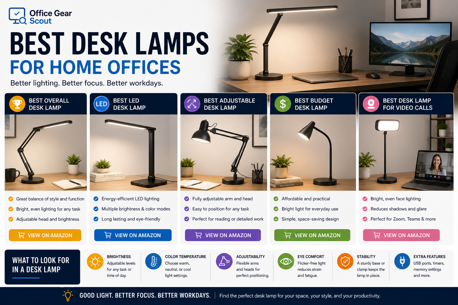 Best desk lamps guide image featuring LED desk lamps, adjustable task lamps, budget desk lamps, office lamps, video call lighting, and modern home office lighting setups.