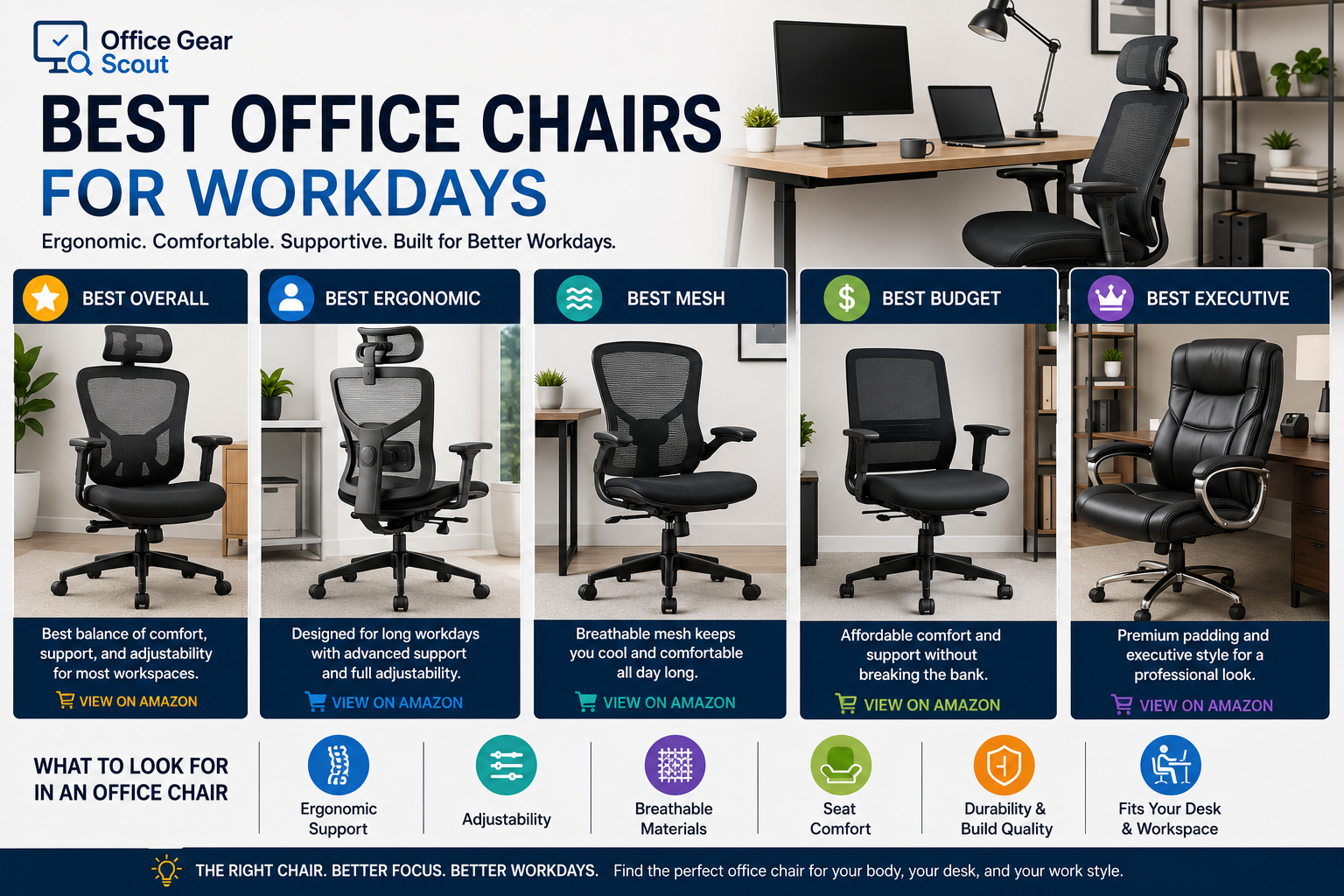 Best office chairs guide image featuring ergonomic office chairs, mesh desk chairs, budget office chairs, executive chairs, lumbar support, and modern workspace seating.