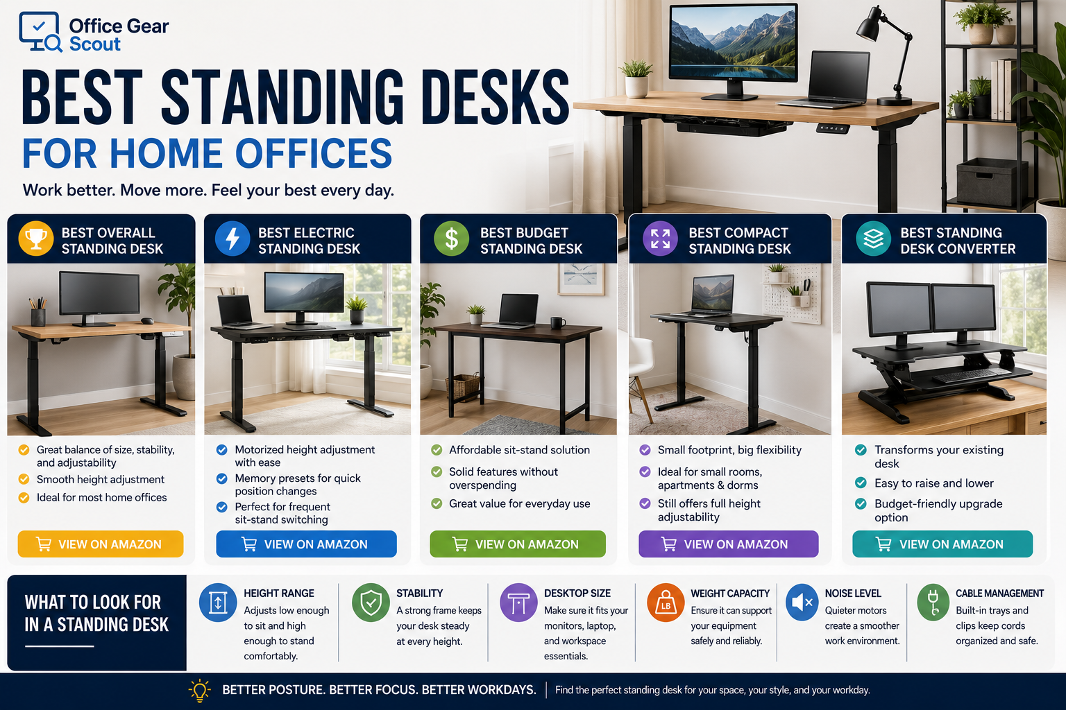 Best standing desks guide image featuring electric standing desks, budget standing desks, compact standing desks, standing desk converters, sit-stand desks, and modern home office workstations.