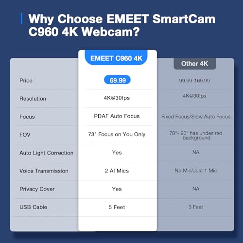 EMEET C960 4K Webcam for PC, 4K UHD CMOS Sensor, PDAF Auto Focus, Dual Omnidirectional Mics, Auto Light Correction, 73° FOV, Plug&Play Webcam w/Privacy Cover, Works w/Zoom/Teams/Skype/Google Meet