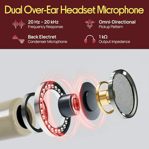 Pyle Pro Dual Over-Ear Headset Microphone - Professional Hands-Free Omni-Directional Boom Condenser Mic with 4-Pin Mini XLR, 3.9ft Cable, Windscreen - Secure Fit, Pro Audio for Presentations (Beige)
