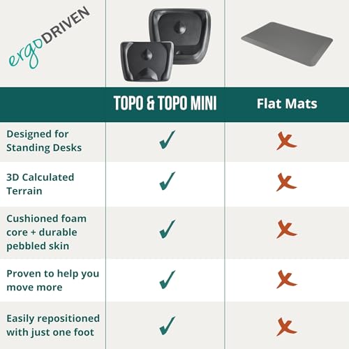 Standing Desk Mat - Topo Mini by Ergodriven | The Smaller Not-Flat Anti-Fatigue Standing Desk Mat with Calculated Terrain | Ultra-Thick Premium Comfort Foam, Durable, No PFAs or PVC | Obsidian Black