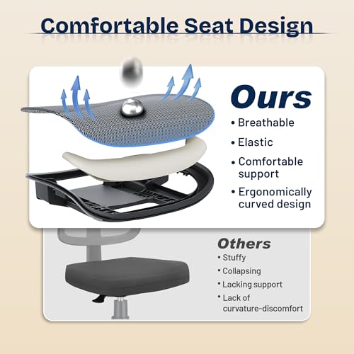 MOLENTS Ergonomic Office Chair, Mesh Computer Desk Chairs with Adjustable Lumbar Support, 3D Armrests, Tilt Function, Comfy Wide Seat, Swivel Executive Work Task Chair for Company and Home