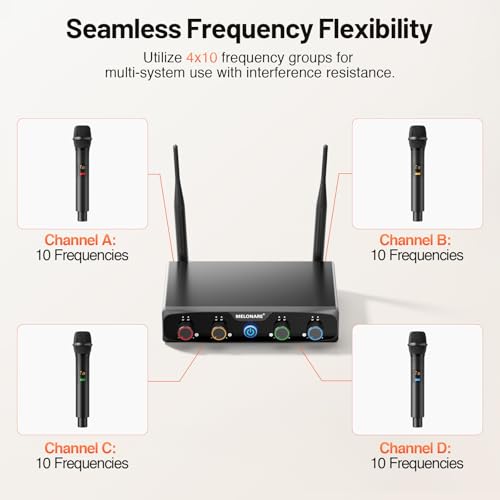 MELONARE 4-Channel Wireless Microphone System, UHF Compact Cordless Mic Set w/ 4x10 Frequencies, 200ft Range, Dynamic Handheld Microphone for Singing, Karaoke, Church, DJ, Wedding (MWM-41-4H)
