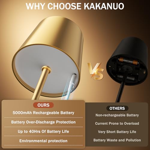 Gold Cordless Rechargeable Table Lamp, 2 Pack Portable Desk Lamp with 5000mAh Battery, Touch Control Stepless Dimming, Wireless Night Light for Dining, Outdoor Camping, Coffee Shop, Water Repellent