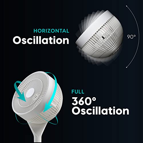 IRIS WOOZOO Pedestal 360 Oscillating DC Motor Standing Fan with Remote Control