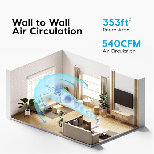 IRIS USA WOOZOO Air Circulator Fan with Remote, Oscillating, 5 Speeds, 82ft Max Air Distance, 90° Adjustable Tilt, 30db Quiet Motor, Small Fan for Bedroom, Office, Dorm, White