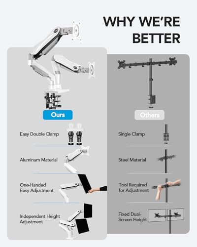 HUANUO Dual Monitor Stand - Full Adjustable Monitor Desk Mount Swivel Vesa Bracket with C Clamp, Grommet Mounting Base for 13 to 32 Inch Computer Screens - Each Arm Holds 4.4 to 19.8lbs - White