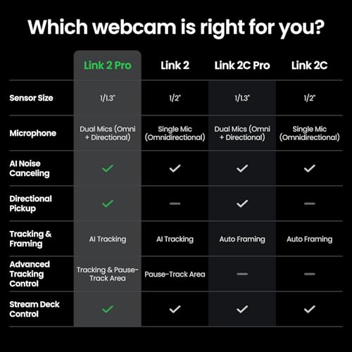 Insta360 Link 2 Pro – 4K PTZ Webcam for PC/Mac, 1/1.3” Sensor, Low-Light, AI Tracking, HDR, Directional Noise-Canceling Mics, Supports Stream Deck, Zoom, Teams, Twitch for Streaming or Meetings
