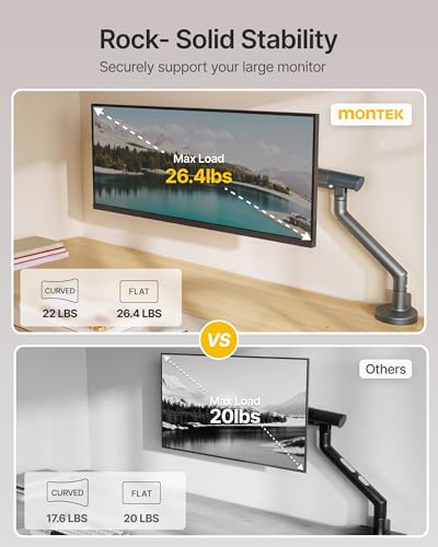 monTEK Heavy Duty Single Monitor Arm for 17-40 Inch Screens, Full Motion Monitor Mount Up to 26.4 lbs, Aluminum Monitor Stand with VESA 75/100mm, C-Clamp/Grommet Base for Curved Screens, Gray