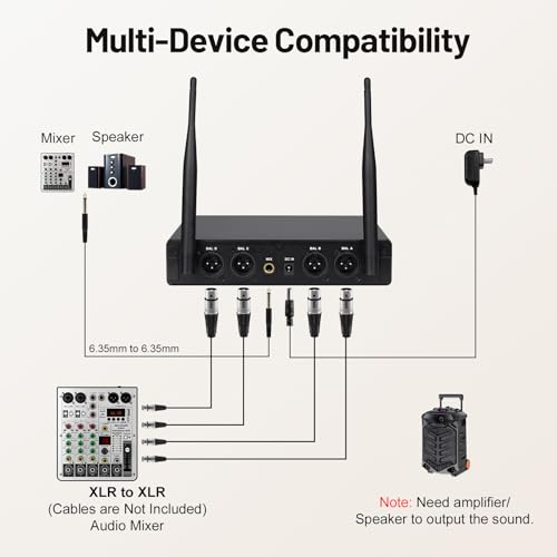MELONARE 4-Channel Wireless Microphone System, UHF Compact Cordless Mic Set w/ 4x10 Frequencies, 200ft Range, Dynamic Handheld Microphone for Singing, Karaoke, Church, DJ, Wedding (MWM-41-4H)