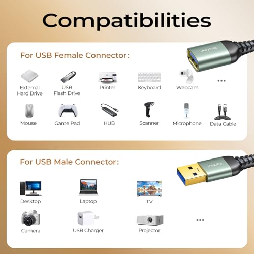 AINOPE USB Extension Cable 10FT,USB Extender,USB 3.0 Extension Cable, Male to Female Cord High Data Transfer Compatible with Webcam,USBKeyboard,Flash Drive,Hard Drive,Printer,Grey