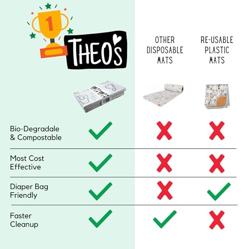 30 Pack | Disposable Splat Mats | Biodegradable + Compostable | THEO'S MATS | Under Highchair Splat Mat for Floor | Baby Led Weaning Supplies | (THEO001)