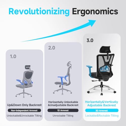 Ticova Ergonomic Office Chair - High Back Desk Chair with Adjustable Lumbar Support & 3D Armrest - 130°Reclining & Rocking Mesh ComputerChair with Thick Seat Cushion & Rotatable Headrest