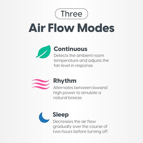 IRIS USA WOOZOO Air Circulator Fan with Remote, 360° Oscillation, 3 Speeds, 75ft Max Air Distance, Quiet Motor, Small Fan for Bedroom, Office, Dorm, White