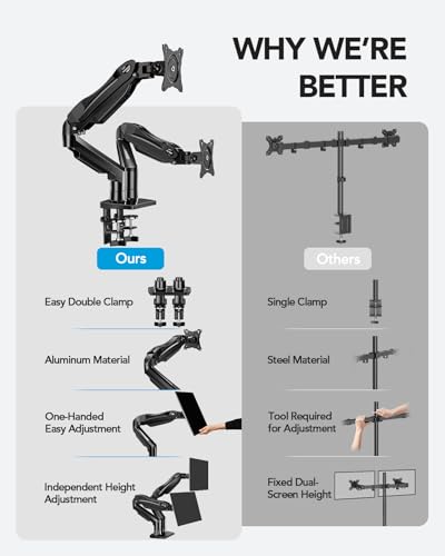 HUANUO FlowLift™ Dual Monitor Stand, Fully Adjustable Gaming Monitor Desk Mount for 13–32″ Computer Screens, Full Motion VESA 75x75/100x100 with C-Clamp & Grommet Base, Each Arm Holds 4.4 to 19.8 lbs