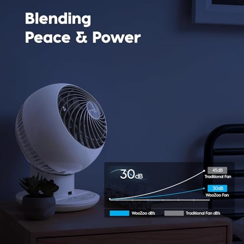 IRIS USA WOOZOO Air Circulator Fan with Remote, Oscillating, 5 Speeds, 82ft Max Air Distance, 90° Adjustable Tilt, 30db Quiet Motor, Small Fan for Bedroom, Office, Dorm, White