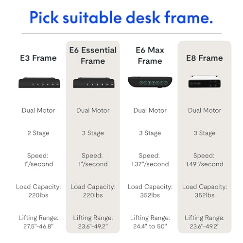 FLEXISPOT E6 Max Dual Motor 3 Stages Standing Desk Height Adjustable Electric Stand Up Desk Frame Only (Black)