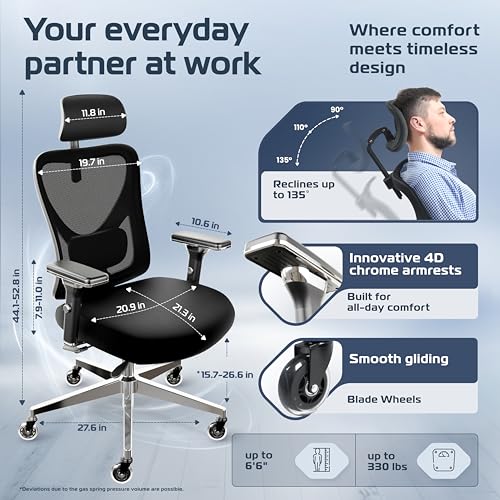 CLOUVOU CleverSeat Ergonomic Office Chair Comfy [#1 in Tests] Ergonomic Chair with Breathable Mesh Back | Computer Chair with wheels | Home Office Desk Chair with 3D Headrest | Swivel Chair for 330lbs