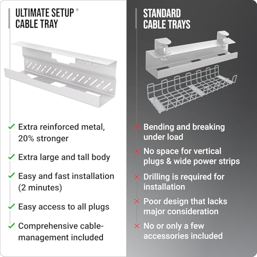 Under Desk Cable Management Tray no Drill – Wire Management - Cord Organizer – Huge Load Capacity – Under Desk Cable Tray no Drill (White, 2 Pieces Set)