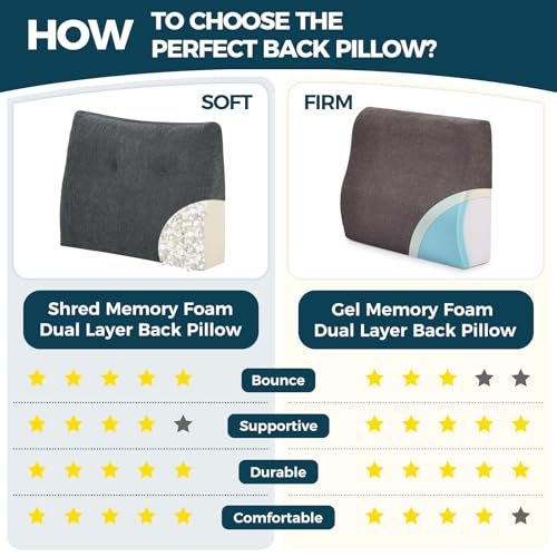 TANYOO Back Support Pillow for Recliner Soft Dual Layer Lumbar Support Pillow with Memory Foam Shreds Ergonomic Orthopedic Couch Back Cushions for Elderly Lower Back Pain Relief Dark Grey