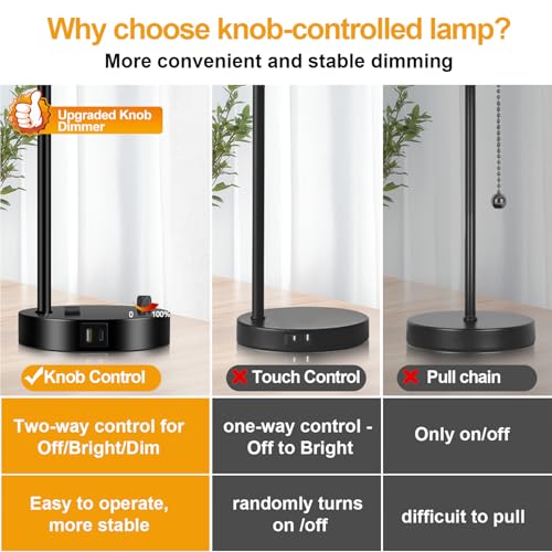 Set of 2 Industrial Table Lamps with USB C+A Ports and Outlet, Fully Stepless Dimmable Bedside Lamps for Bedrooms, Nightstand Desk Lamp with Glass Shade for Reading Living Room Office (Bulbs Included)