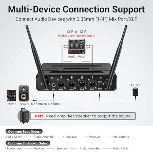 TONOR Wireless Microphones System with 4x10 Channels Cordless Handheld Microfono Inalambrico, 60 m/200FT UHF Range, Mics with Stable Signal Transmission for Karaoke Singing Party Church Wedding