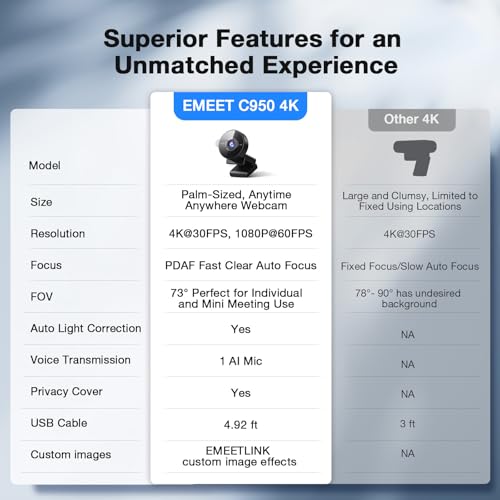 EMEET C950 4K Webcam for PC - PDAF Autofocus, USB Webcam with Microphone & Physical Privacy Cover, 1080P@60FPS, USB 2.0 Plug&Play, No Tripod Hole, Web Cam w/ 70°View for Meeting/Online Classes/Zoom